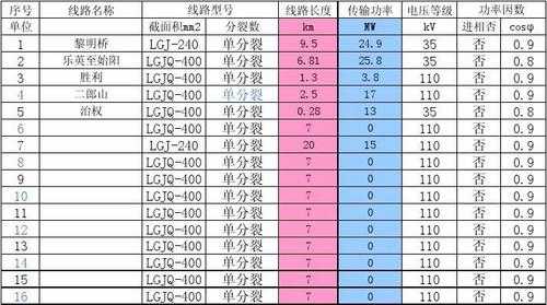 线损标准表收取标准-第3张图片-马瑞范文网