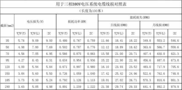 线损标准表收取标准-第2张图片-马瑞范文网