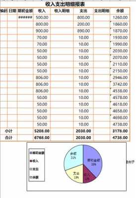 收入支出模板图-收入支出总结报表模板-第2张图片-马瑞范文网