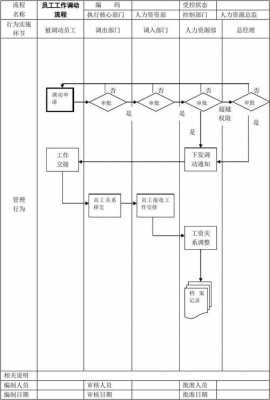  公司调动令模板「公司调令一般流程」-第3张图片-马瑞范文网