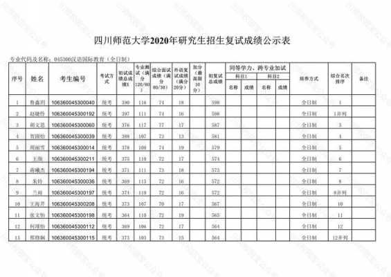 成绩结果的公示的模板_成绩结果的公示的模板怎么写-第2张图片-马瑞范文网