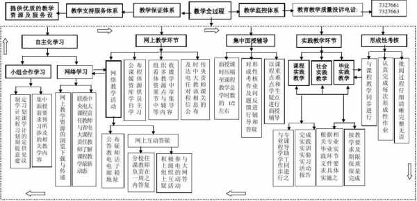 大学教学环节包括哪些-第1张图片-马瑞范文网