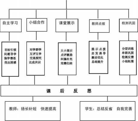 大学教学环节包括哪些-第3张图片-马瑞范文网