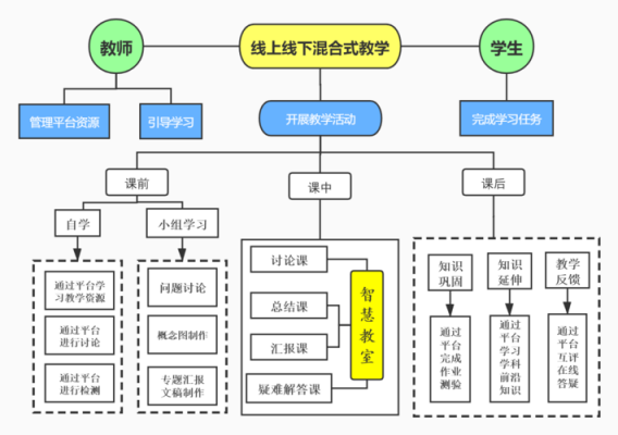 大学教学环节包括哪些-第2张图片-马瑞范文网