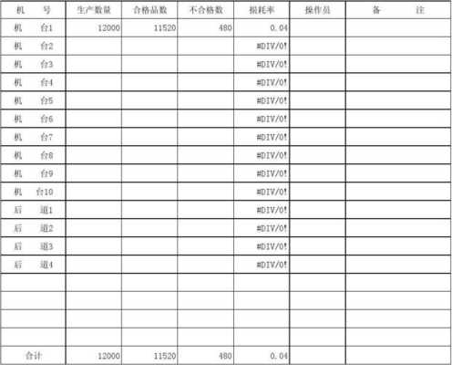 常备月度损耗表模板,每月备件消耗对比 -第3张图片-马瑞范文网