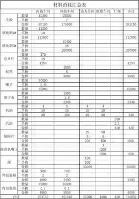 常备月度损耗表模板,每月备件消耗对比 -第1张图片-马瑞范文网