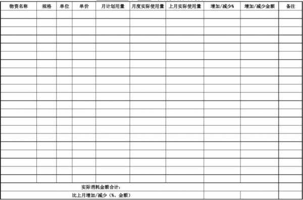 常备月度损耗表模板,每月备件消耗对比 -第2张图片-马瑞范文网