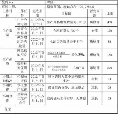  业绩达成计划书模板「业绩达成计划怎么写」-第2张图片-马瑞范文网