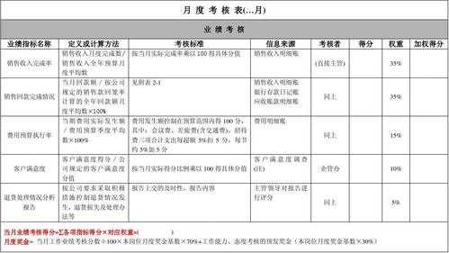  业绩达成计划书模板「业绩达成计划怎么写」-第3张图片-马瑞范文网