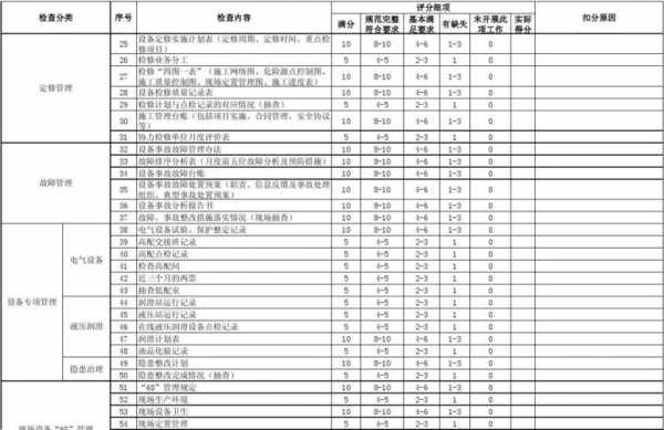 检查办公电脑 公司电脑检查表格模板-第2张图片-马瑞范文网