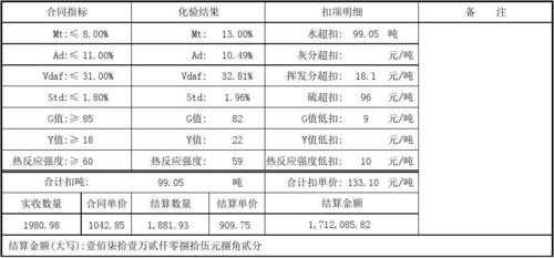 煤炭购货磅单模板_煤炭供货-第3张图片-马瑞范文网