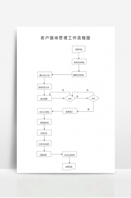 公司接待客户流程模板,公司接待客户方案 -第2张图片-马瑞范文网