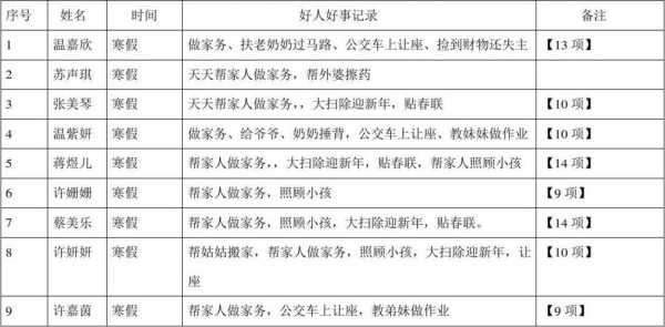  撰写好人好事卡模板「撰写好人好事卡模板怎么写」-第2张图片-马瑞范文网