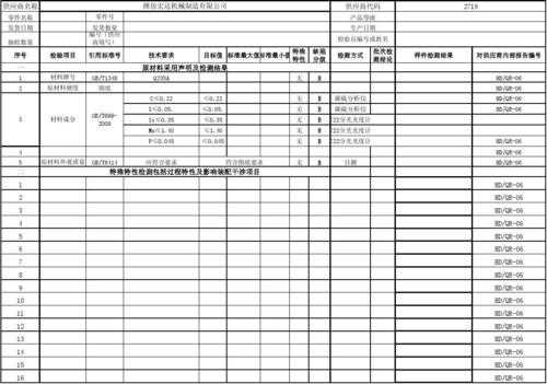  汽车零件检验标准模板「汽车零件检验标准模板图片」-第2张图片-马瑞范文网