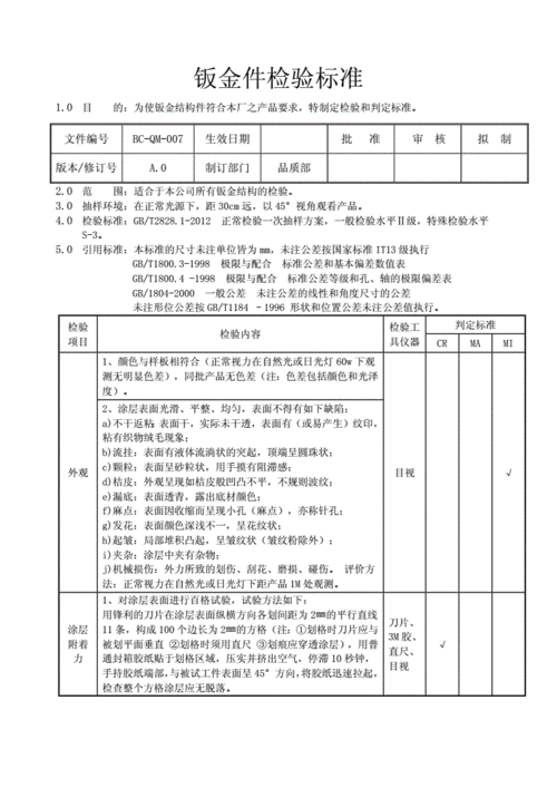  汽车零件检验标准模板「汽车零件检验标准模板图片」-第3张图片-马瑞范文网