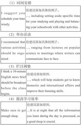 高中英语书面表达写作技巧-第2张图片-马瑞范文网