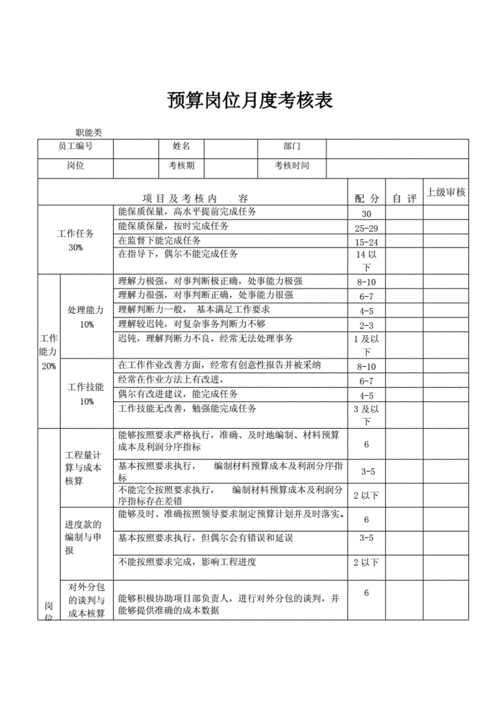  预算考核办法模板「预算考核内容」-第2张图片-马瑞范文网