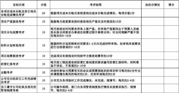  预算考核办法模板「预算考核内容」-第3张图片-马瑞范文网