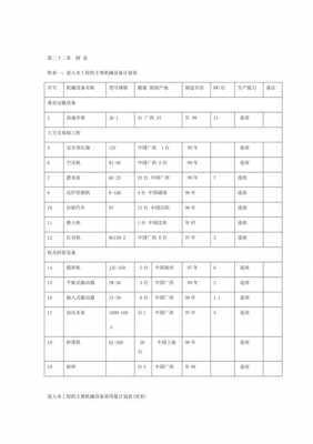 2021年设备管理计划-第2张图片-马瑞范文网