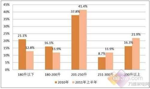 与同行业对比分析-第1张图片-马瑞范文网