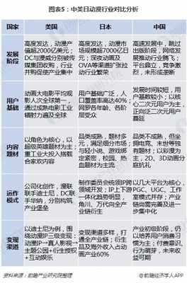 与同行业对比分析-第2张图片-马瑞范文网