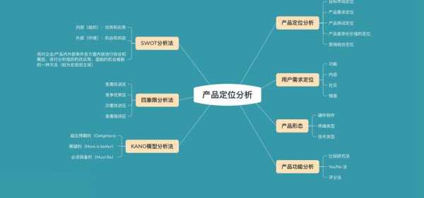 市场定位定价模板-第2张图片-马瑞范文网