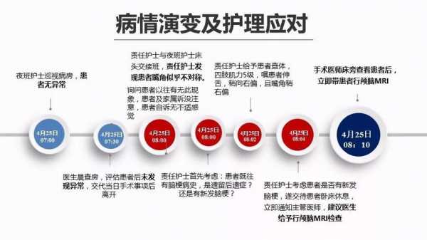 护理优良事件ppt模板的简单介绍-第2张图片-马瑞范文网