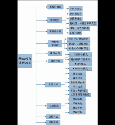  小学教学知识能力模板「小学教学能力与知识」-第3张图片-马瑞范文网