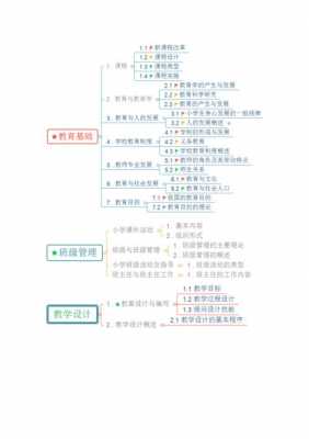  小学教学知识能力模板「小学教学能力与知识」-第1张图片-马瑞范文网