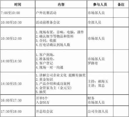 营销活动流程的九个环节 营销活动流程表模板-第1张图片-马瑞范文网