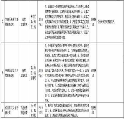 医疗质量整改报告模板（医疗质量整改方案）-第3张图片-马瑞范文网