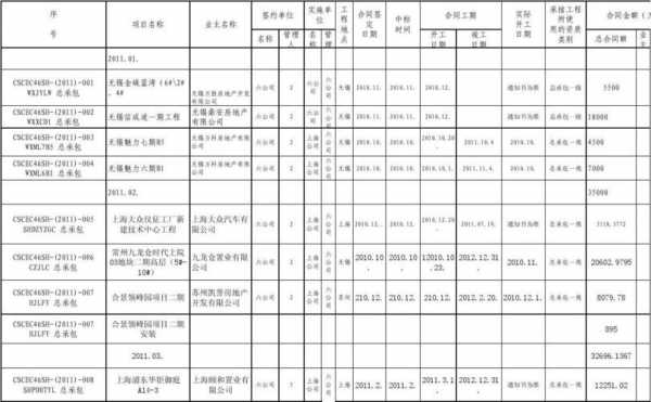 包含建筑业务台账模板下载的词条-第3张图片-马瑞范文网