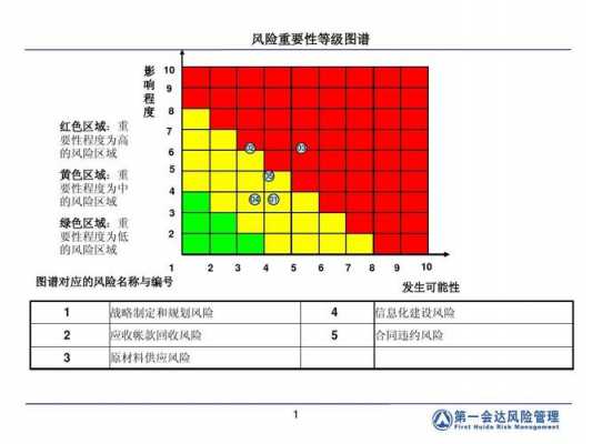 风险分析配图-风险分析ppt模板-第1张图片-马瑞范文网