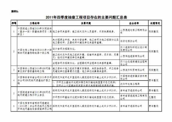 抽查问题汇总-第1张图片-马瑞范文网