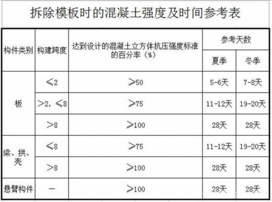 板的拆模时间-第1张图片-马瑞范文网