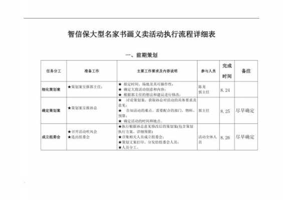  义卖活动流程表模板「义卖活动过程怎么写」-第1张图片-马瑞范文网