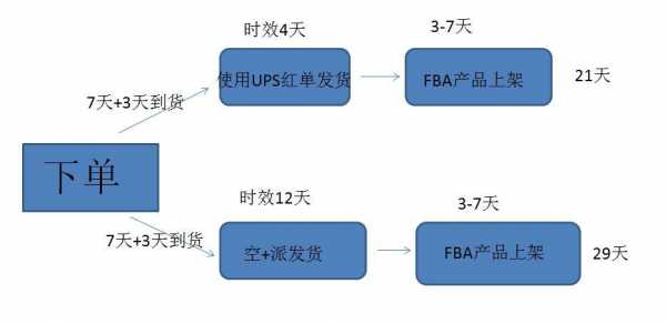 电商备货方案模板（电商如何计算备货量）-第1张图片-马瑞范文网