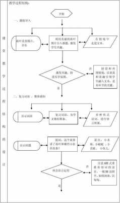 教案模板基本步骤 教案模板制作-第2张图片-马瑞范文网