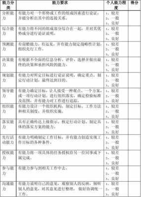 质量管控能力评价模板_评价质量管控措施-第2张图片-马瑞范文网