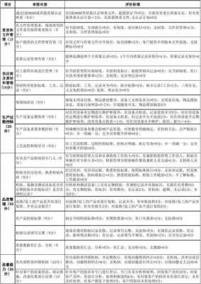 质量管控能力评价模板_评价质量管控措施-第1张图片-马瑞范文网