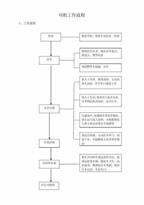 驾驶员接送机模板_接送机服务工作流程-第3张图片-马瑞范文网