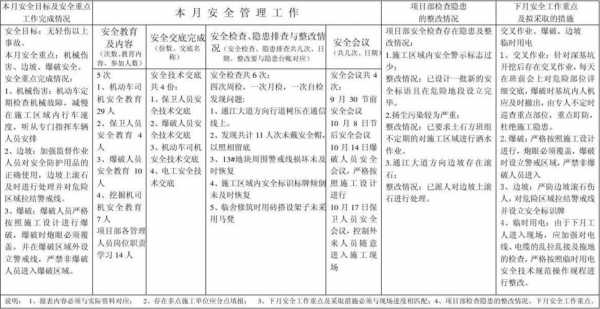 大学安全月报模板-第3张图片-马瑞范文网