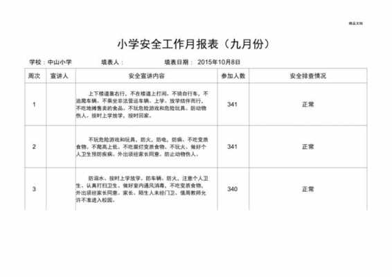 大学安全月报模板-第2张图片-马瑞范文网