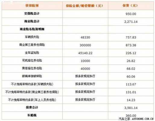 车辆保险报价单模板（车险报价单是什么意思）-第3张图片-马瑞范文网