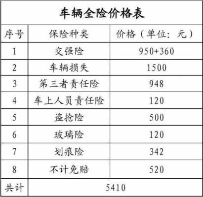 车辆保险报价单模板（车险报价单是什么意思）-第2张图片-马瑞范文网