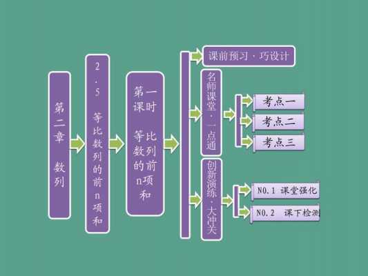 免费高中数学ppt模板,高中数学ppt优秀课件 -第3张图片-马瑞范文网