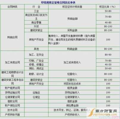 讲师费用合同模板,讲师费的税怎么缴纳 -第2张图片-马瑞范文网