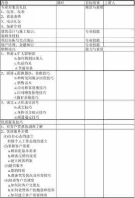  售楼人员培训计划模板「售楼人员培训计划模板范文」-第2张图片-马瑞范文网