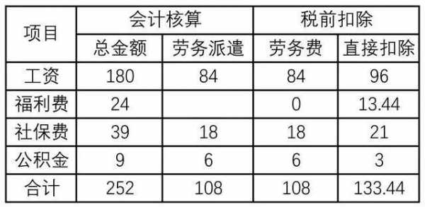 劳务借工合同模板,劳务借工税率 -第2张图片-马瑞范文网