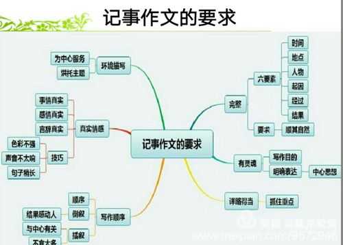 写作文用模板会局限思维-第1张图片-马瑞范文网